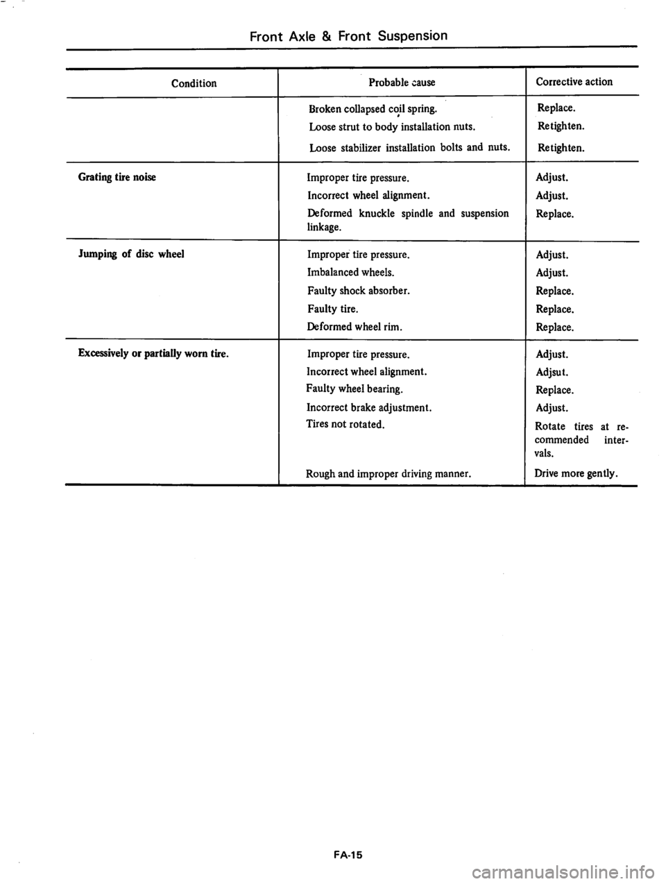 DATSUN 810 1979  Service Manual 