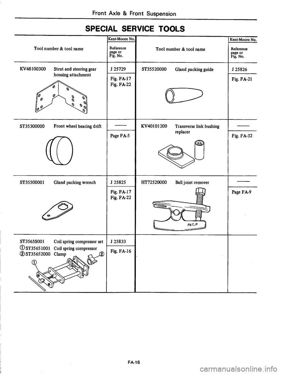 DATSUN 810 1979  Service Manual 