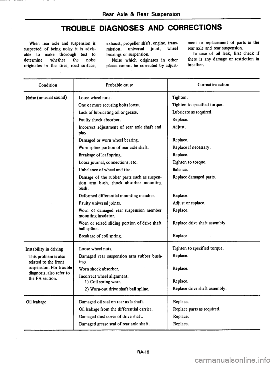 DATSUN 810 1979  Service Manual 