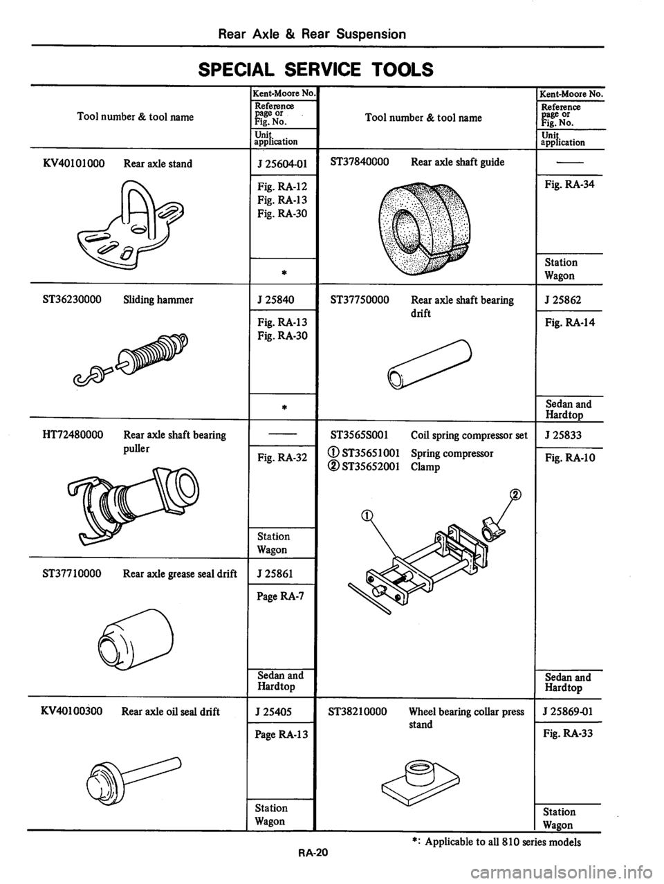 DATSUN 810 1979  Service Manual 