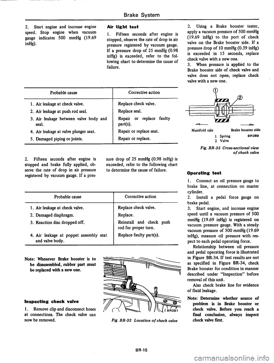 DATSUN 810 1979  Service Manual 