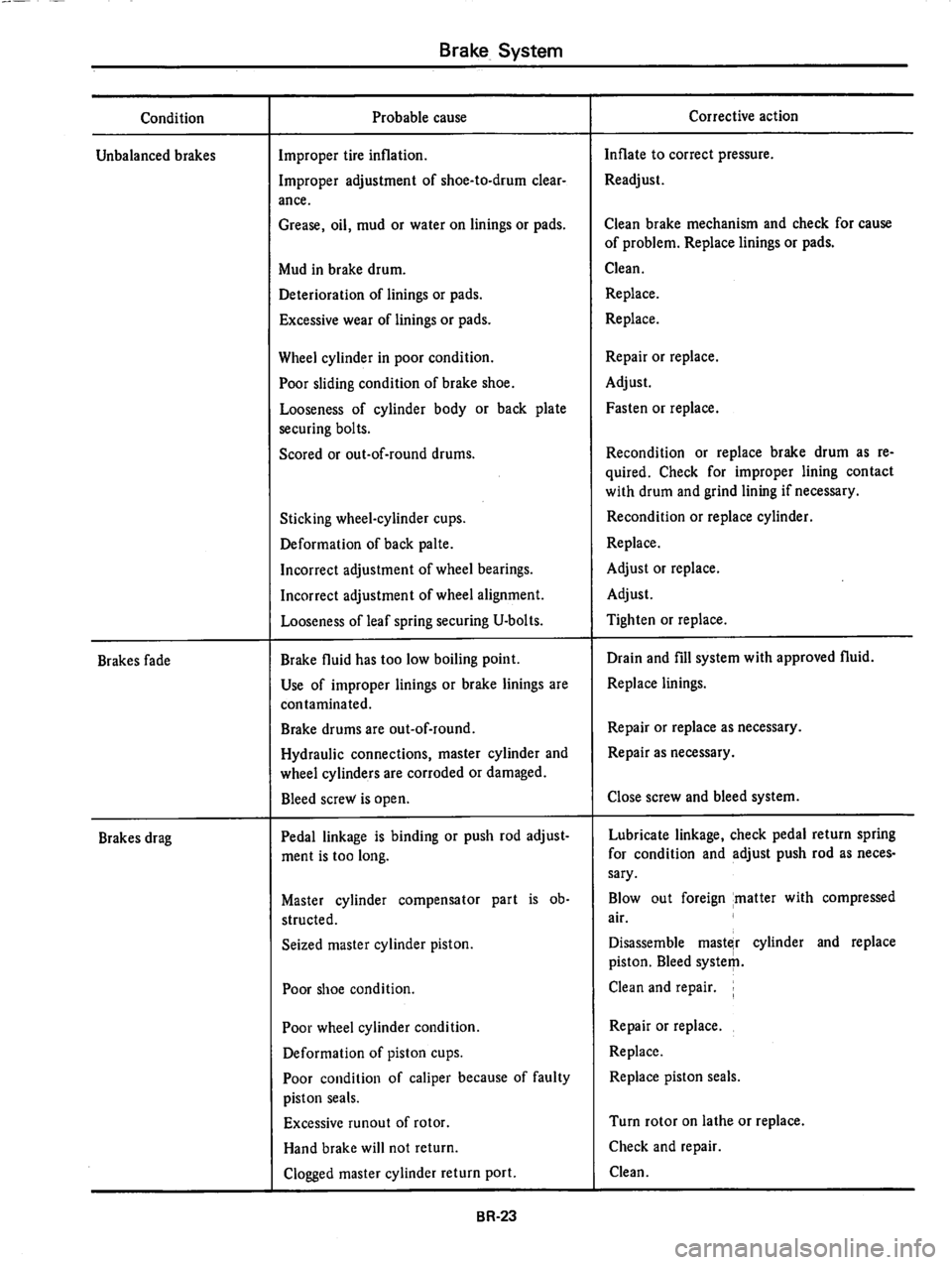 DATSUN 810 1979  Service Manual 