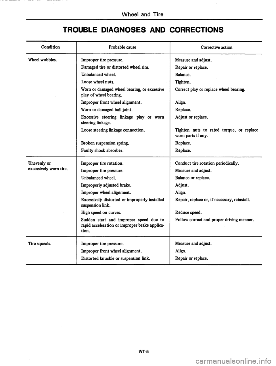 DATSUN 810 1979  Service Manual 