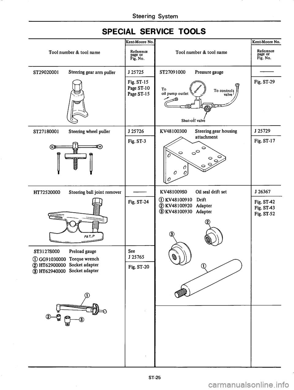DATSUN 810 1979  Service Manual 