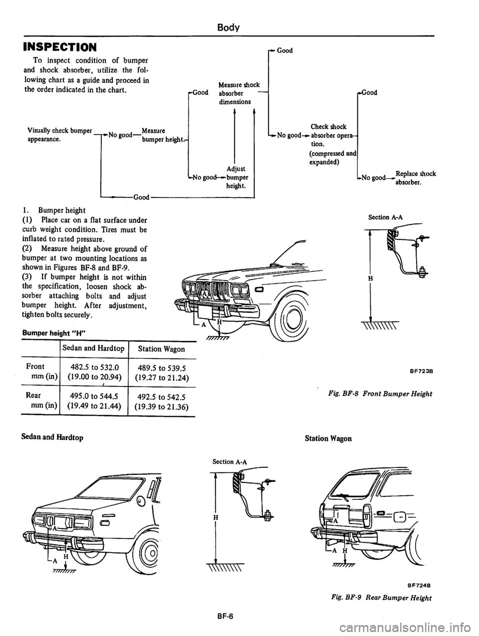 DATSUN 810 1979  Service Manual 