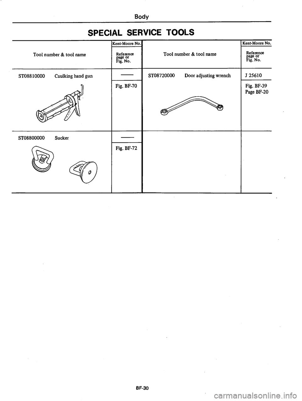 DATSUN 810 1979  Service Manual 