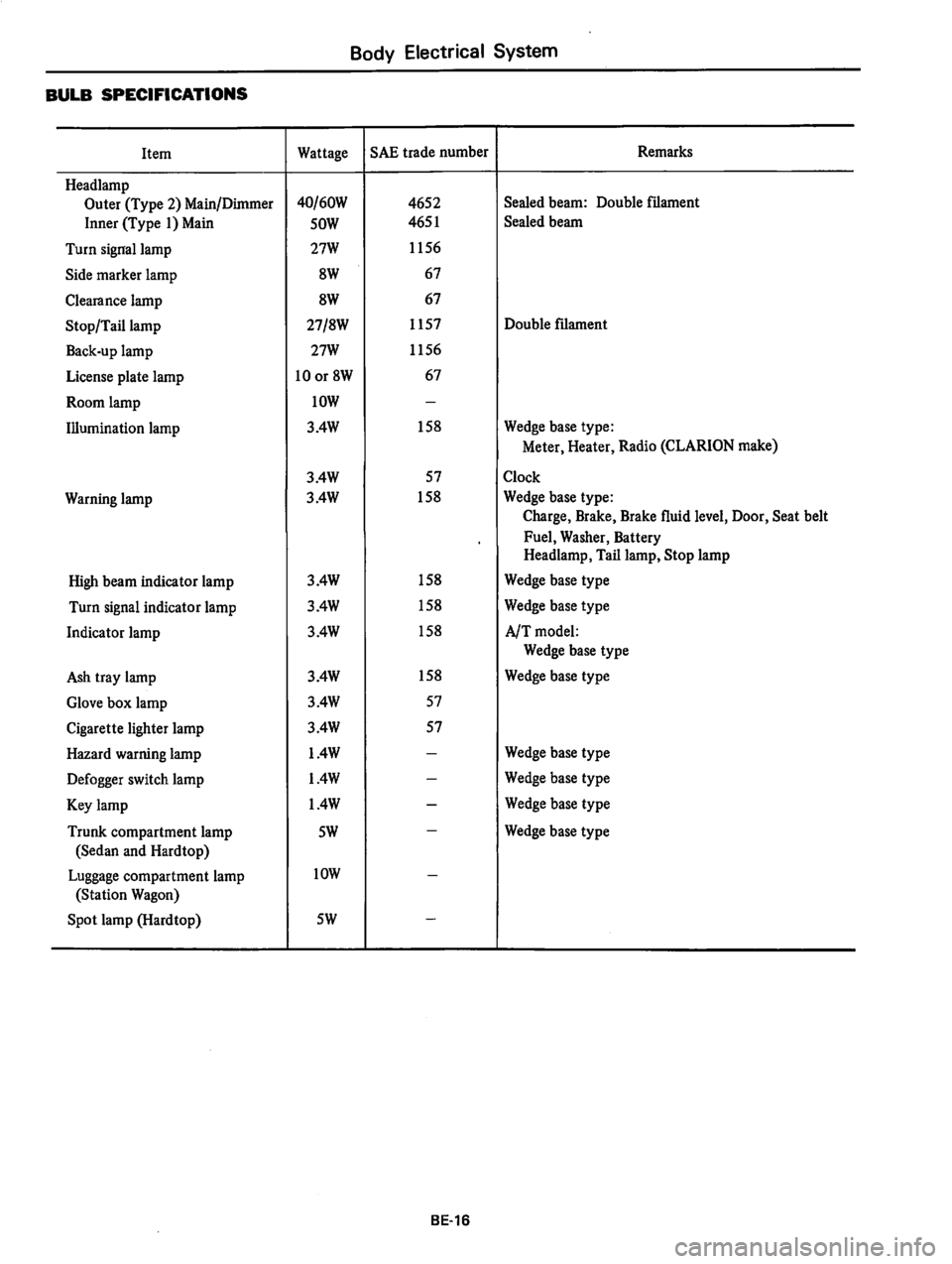 DATSUN 810 1979  Service Manual 