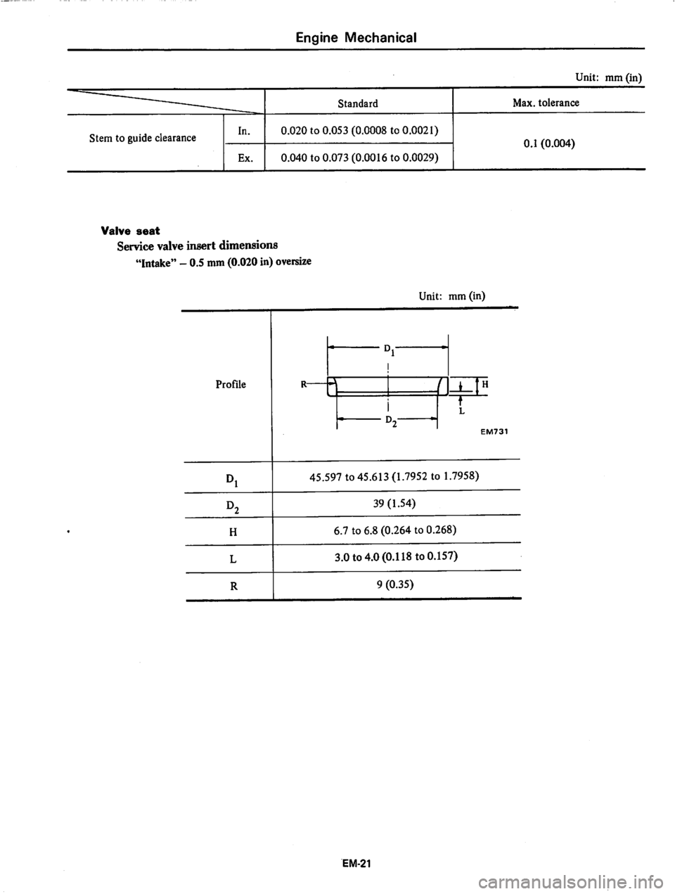 DATSUN 810 1979  Service Manual 