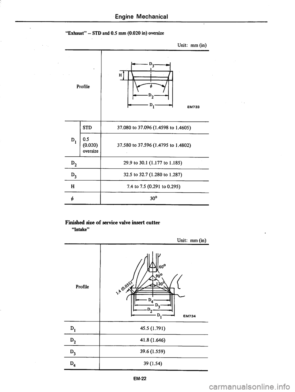DATSUN 810 1979  Service Manual 
