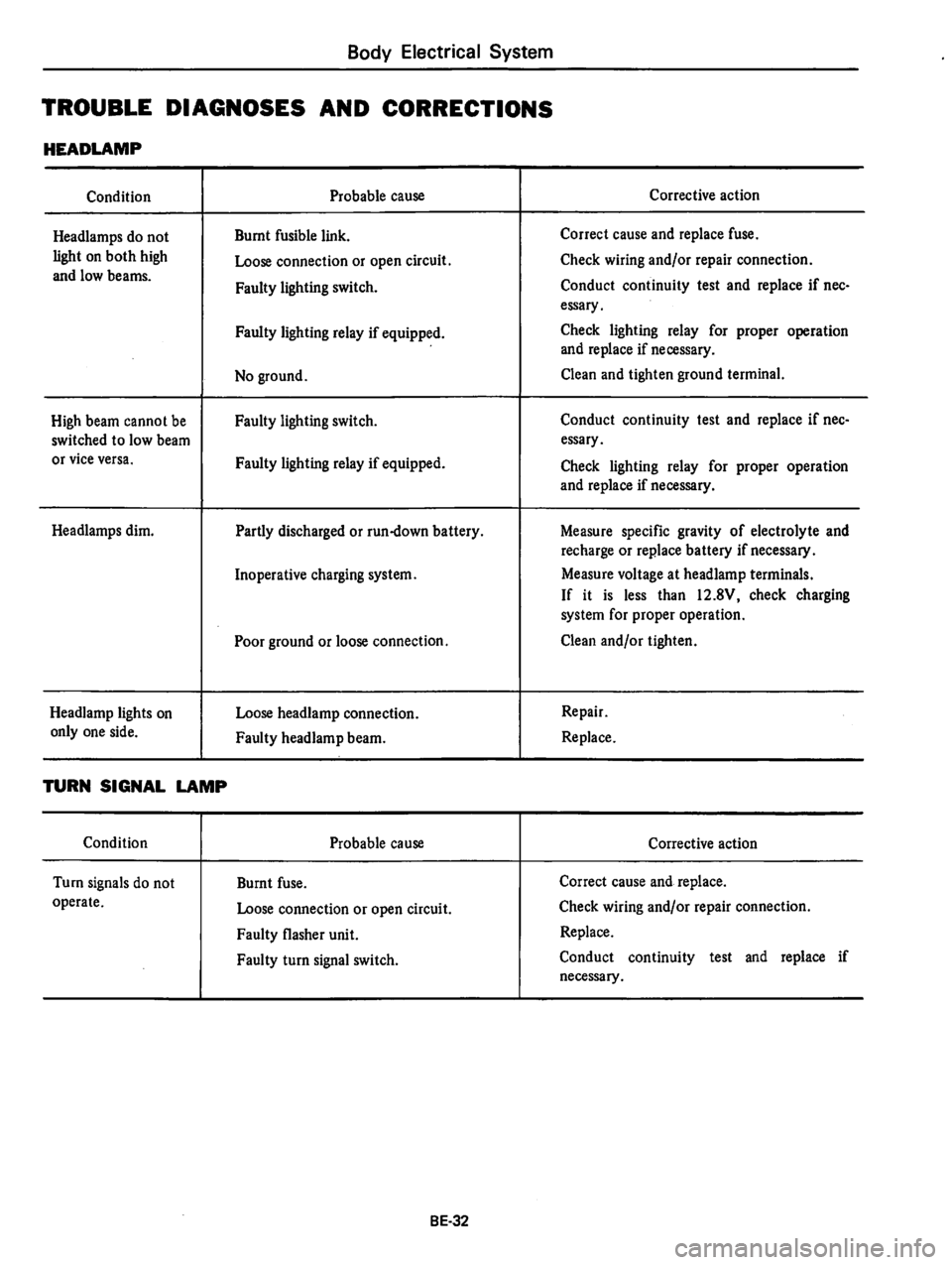 DATSUN 810 1979  Service Manual 