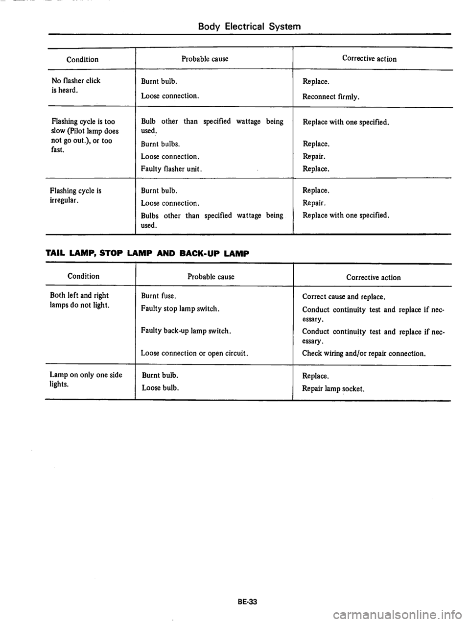 DATSUN 810 1979  Service Manual 
