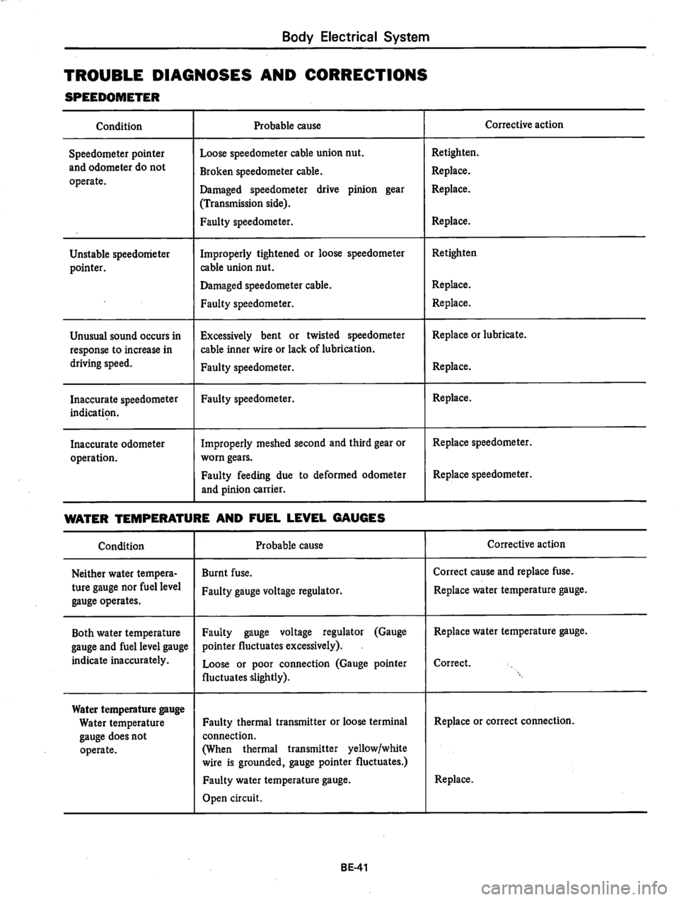 DATSUN 810 1979  Service Manual 