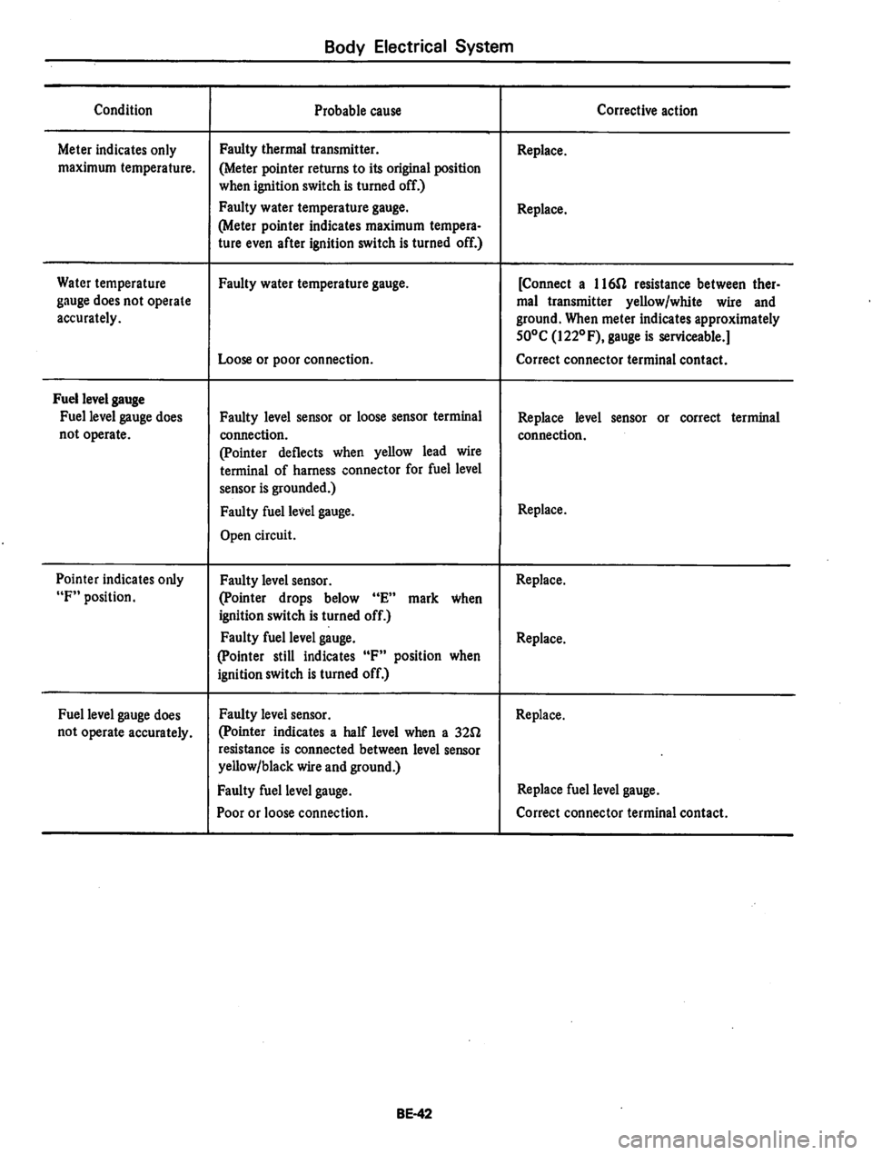 DATSUN 810 1979  Service Manual 