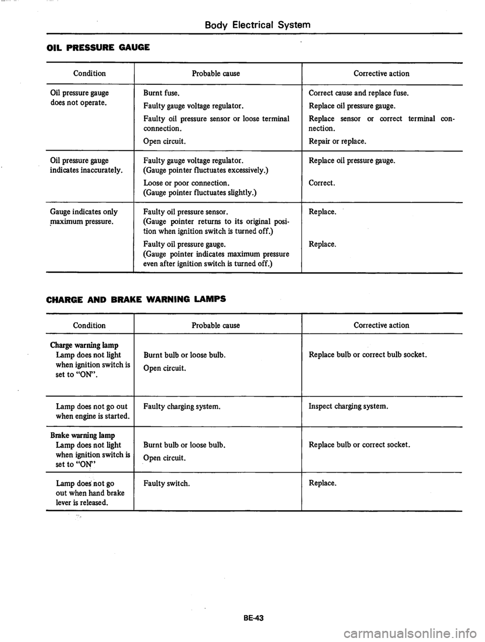 DATSUN 810 1979  Service Manual 