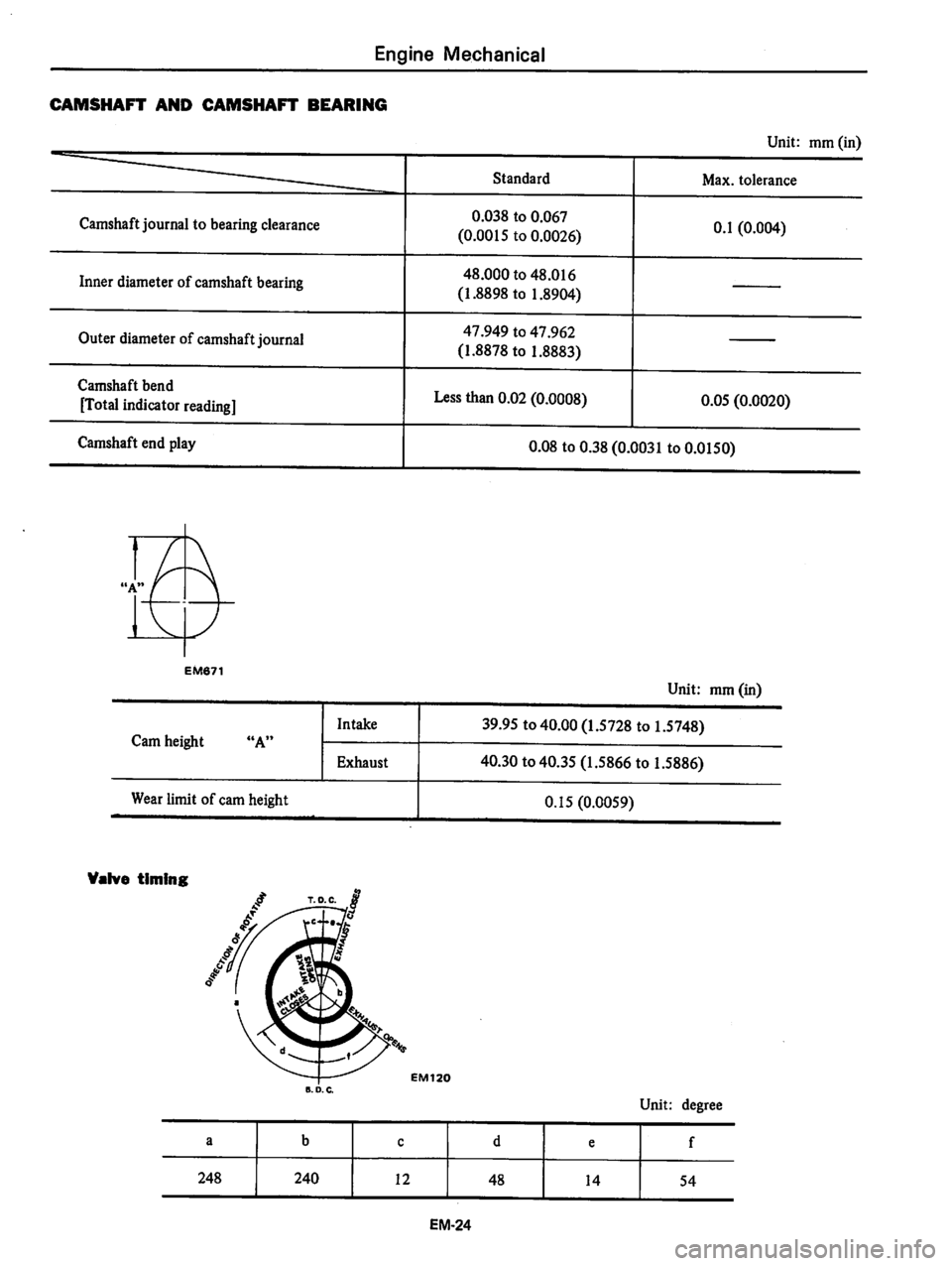 DATSUN 810 1979  Service Manual 