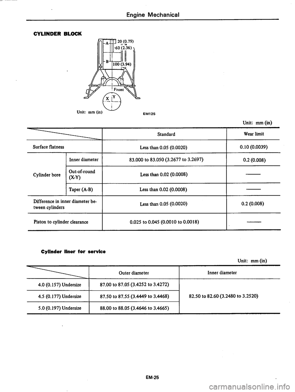 DATSUN 810 1979  Service Manual 