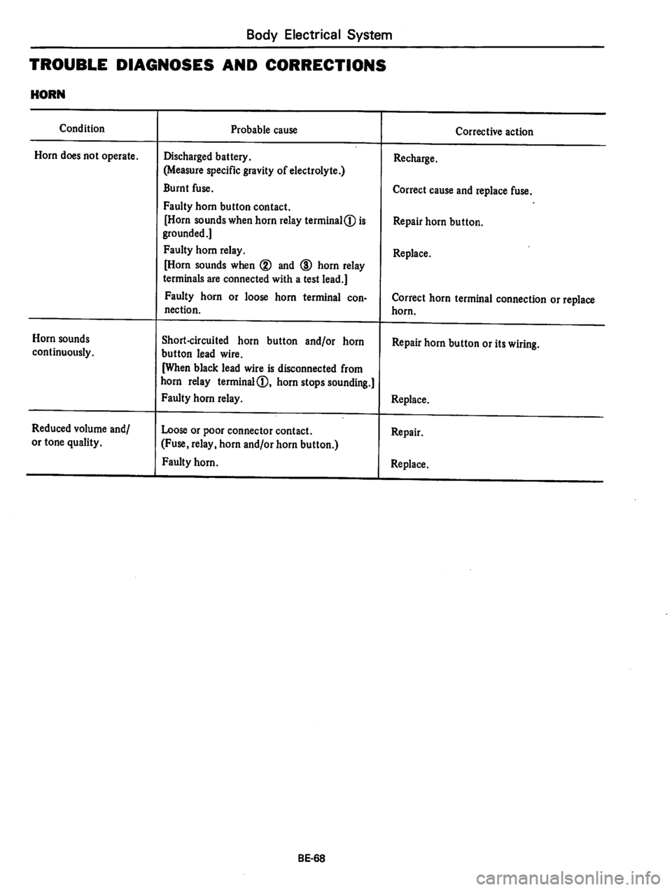 DATSUN 810 1979  Service Manual 