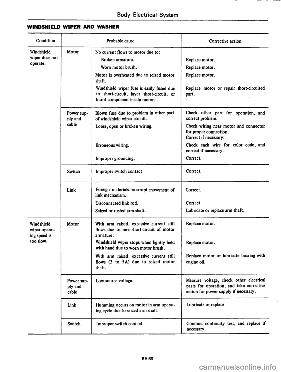 DATSUN 810 1979  Service Manual 