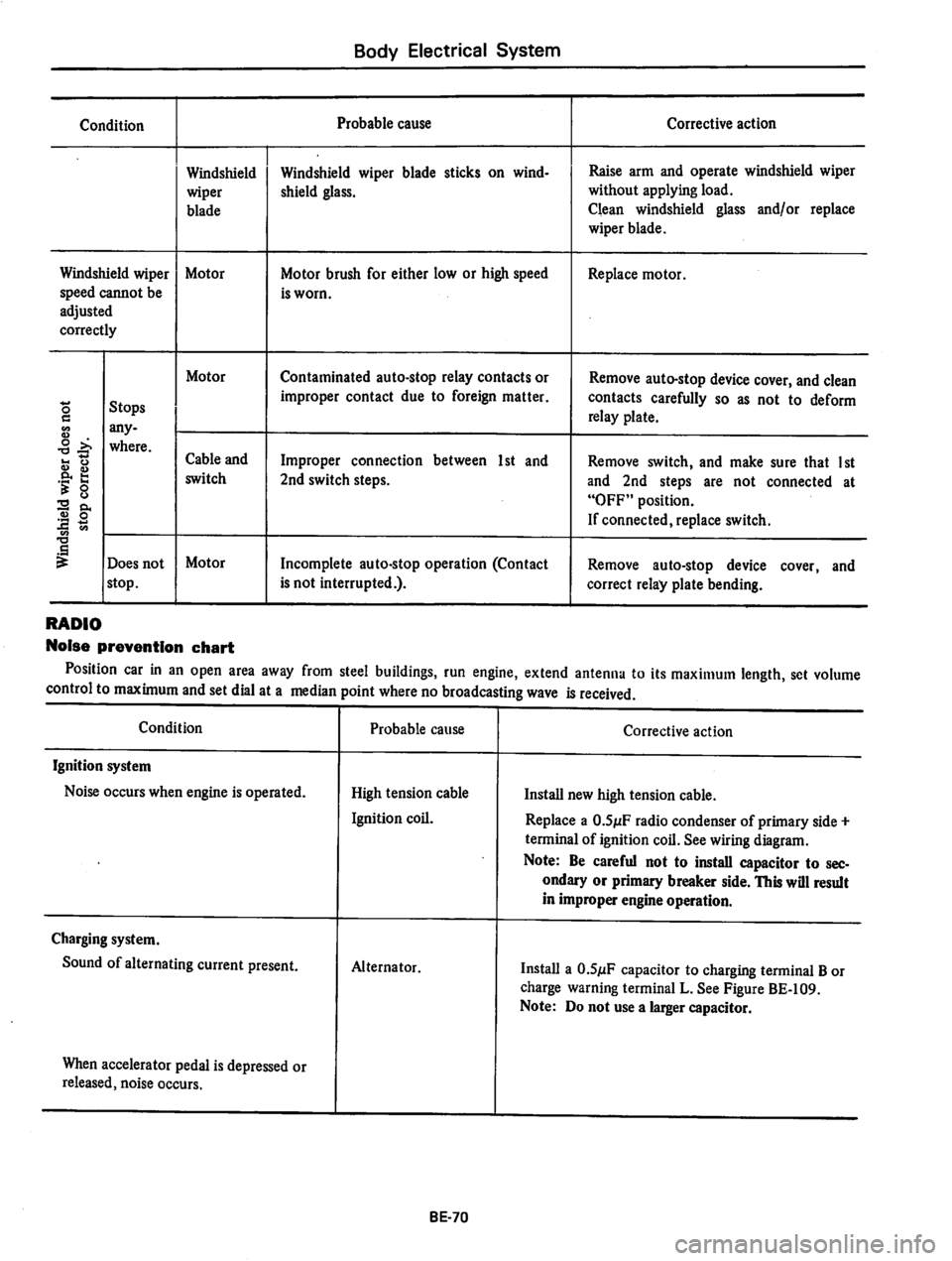 DATSUN 810 1979  Service Manual 