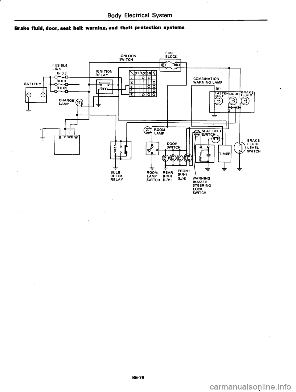 DATSUN 810 1979  Service Manual 