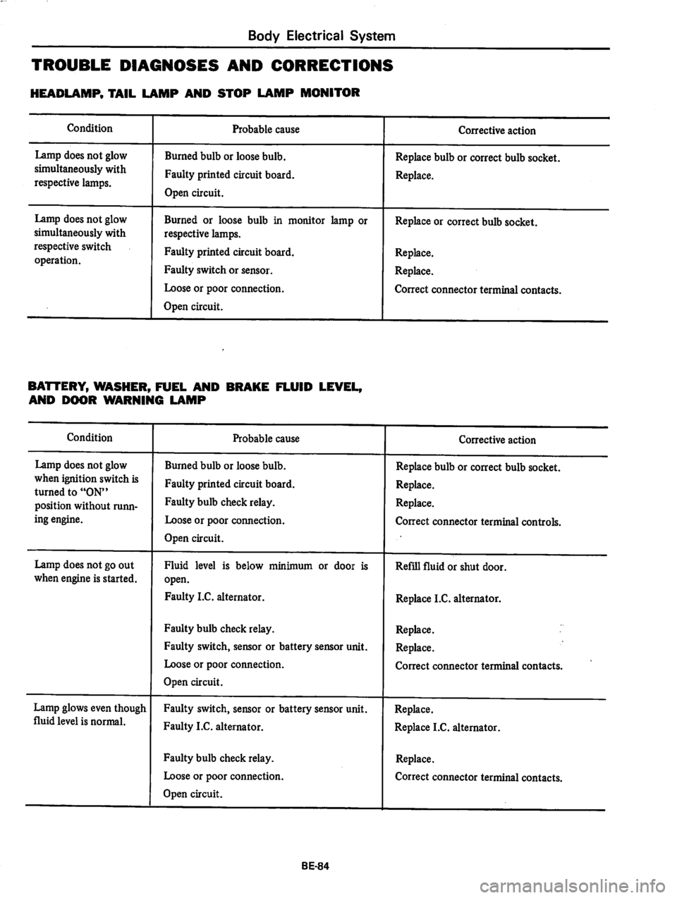 DATSUN 810 1979  Service Manual 