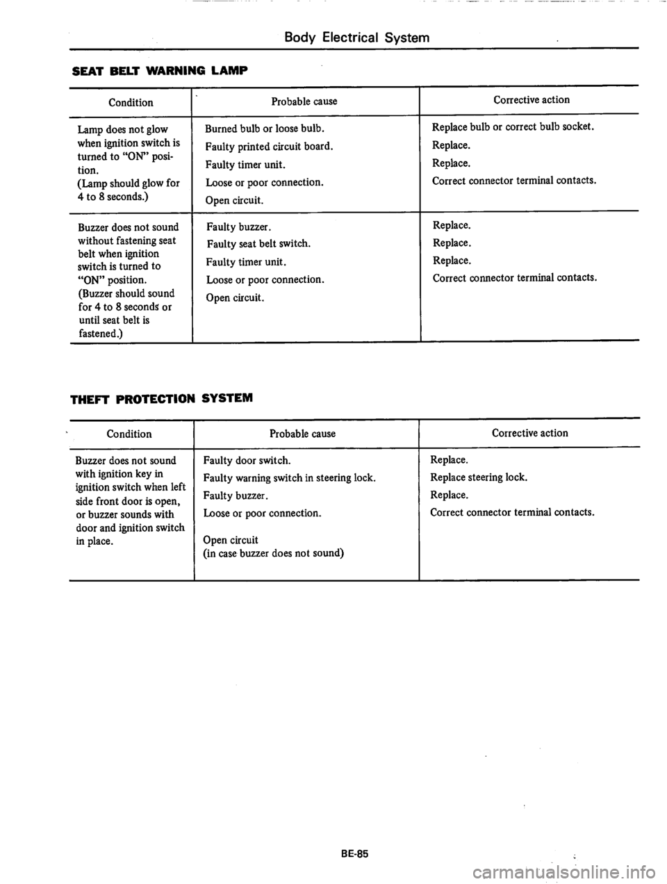 DATSUN 810 1979  Service Manual 