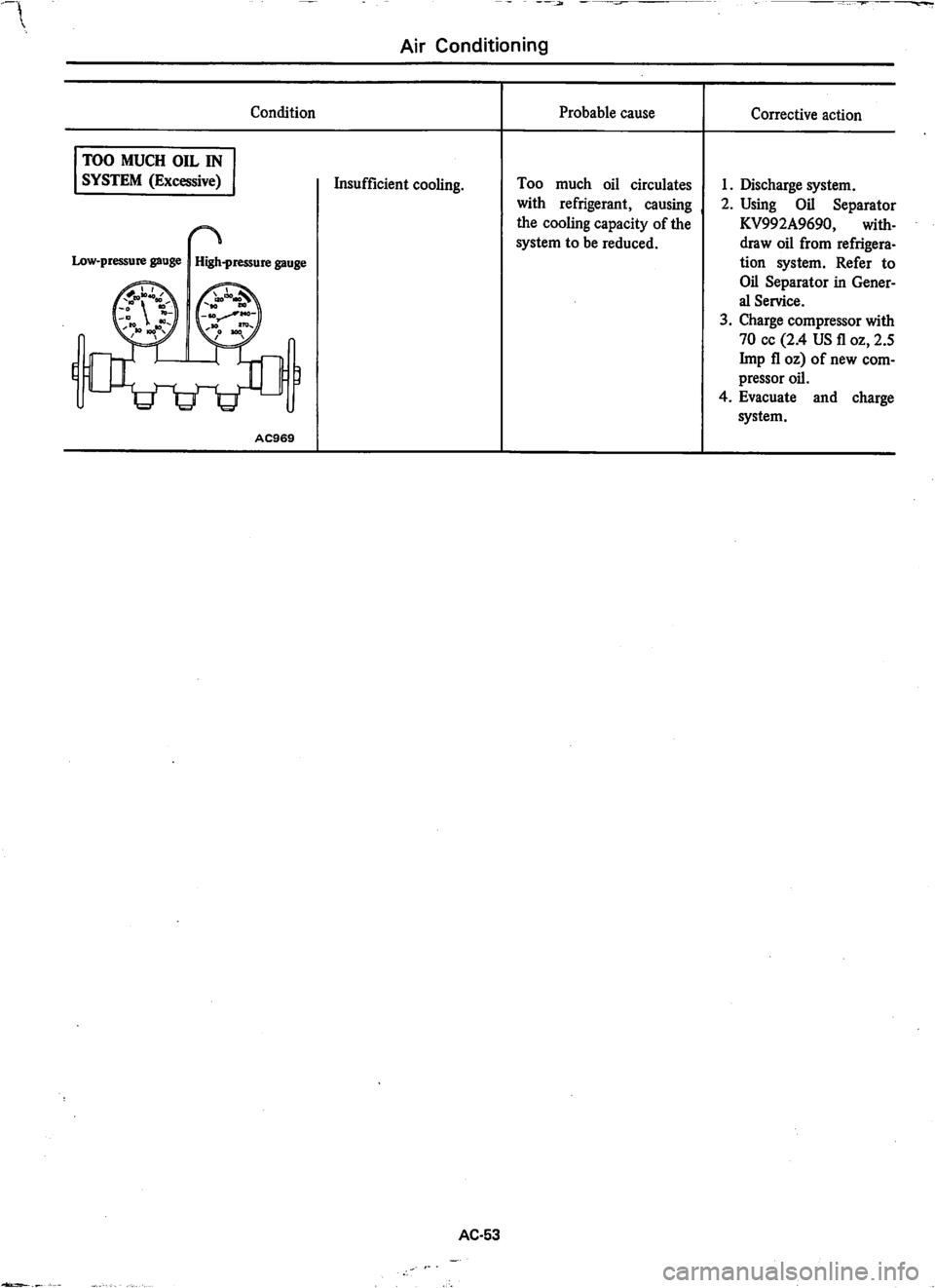DATSUN 810 1979  Service Manual 