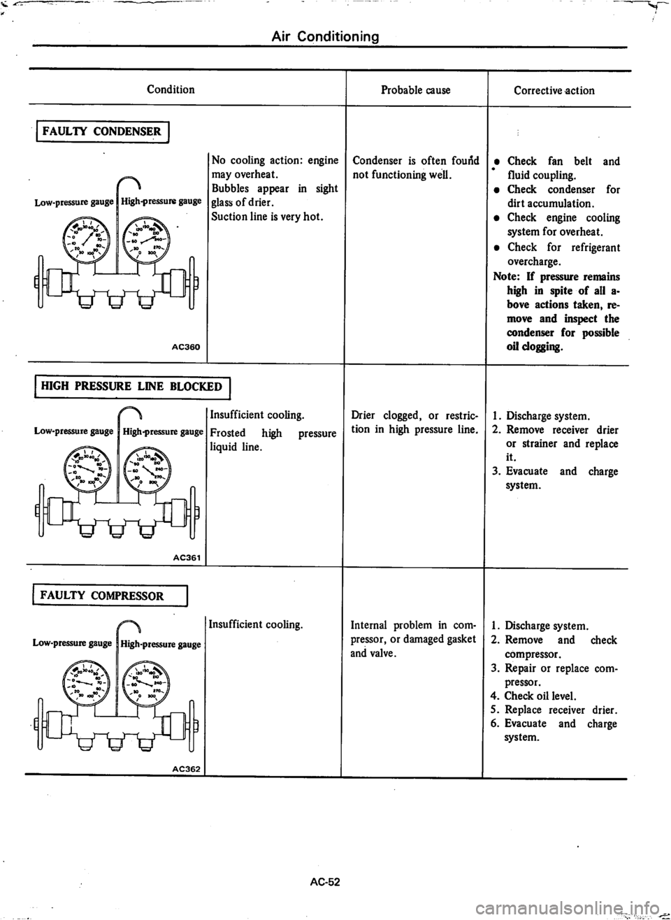 DATSUN 810 1979  Service Manual 