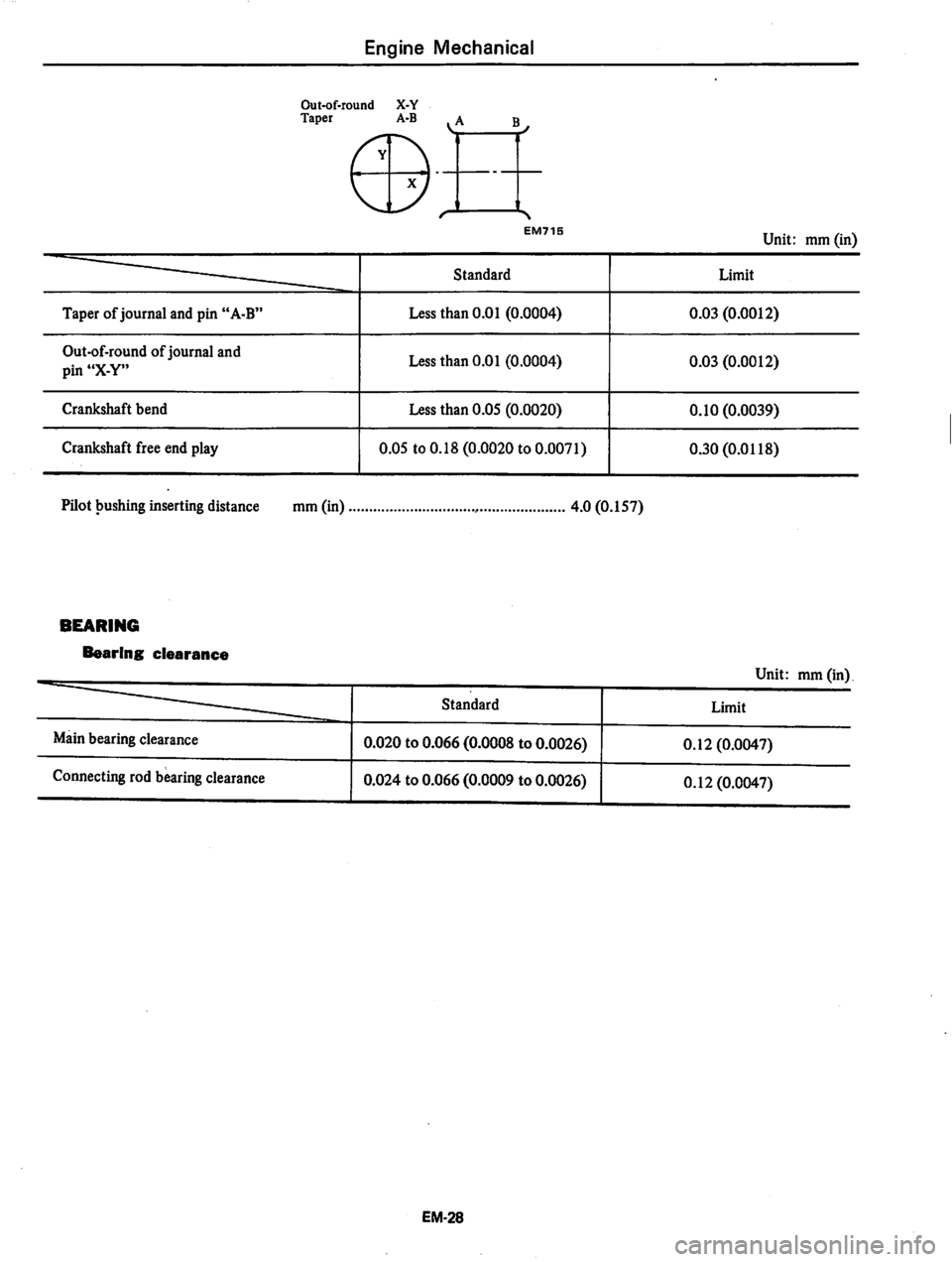 DATSUN 810 1979  Service Manual 
