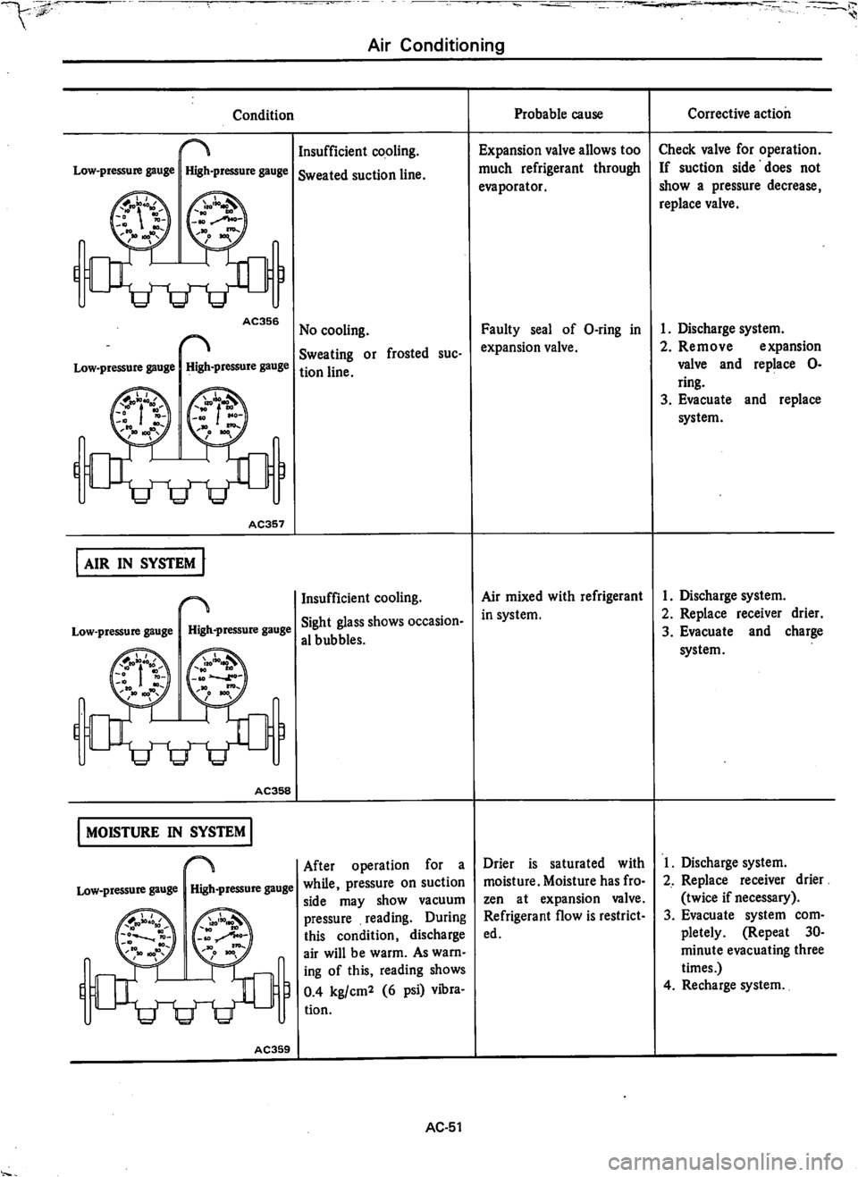 DATSUN 810 1979  Service Manual 