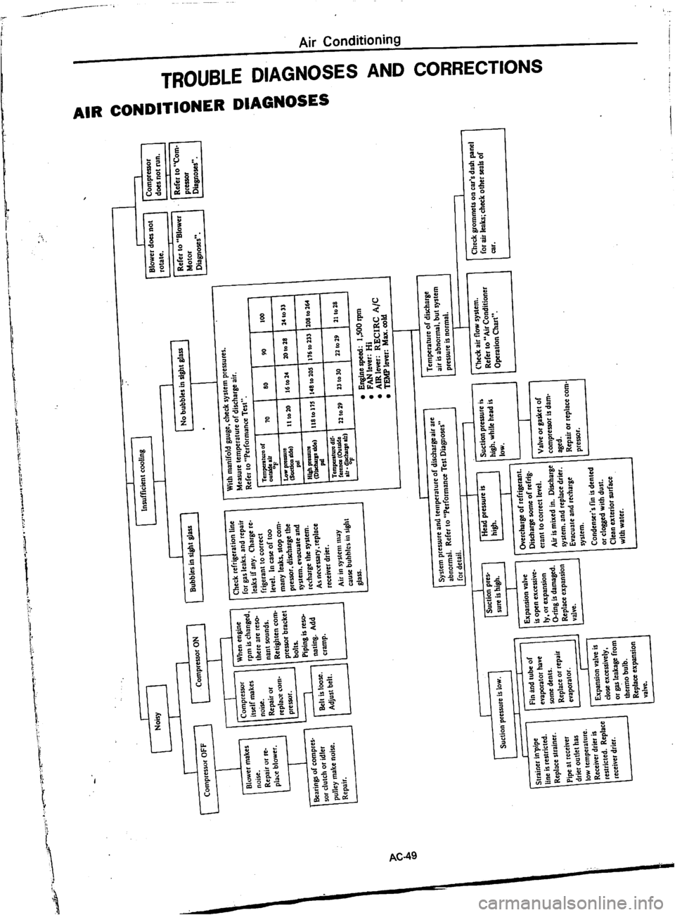 DATSUN 810 1979  Service Manual 