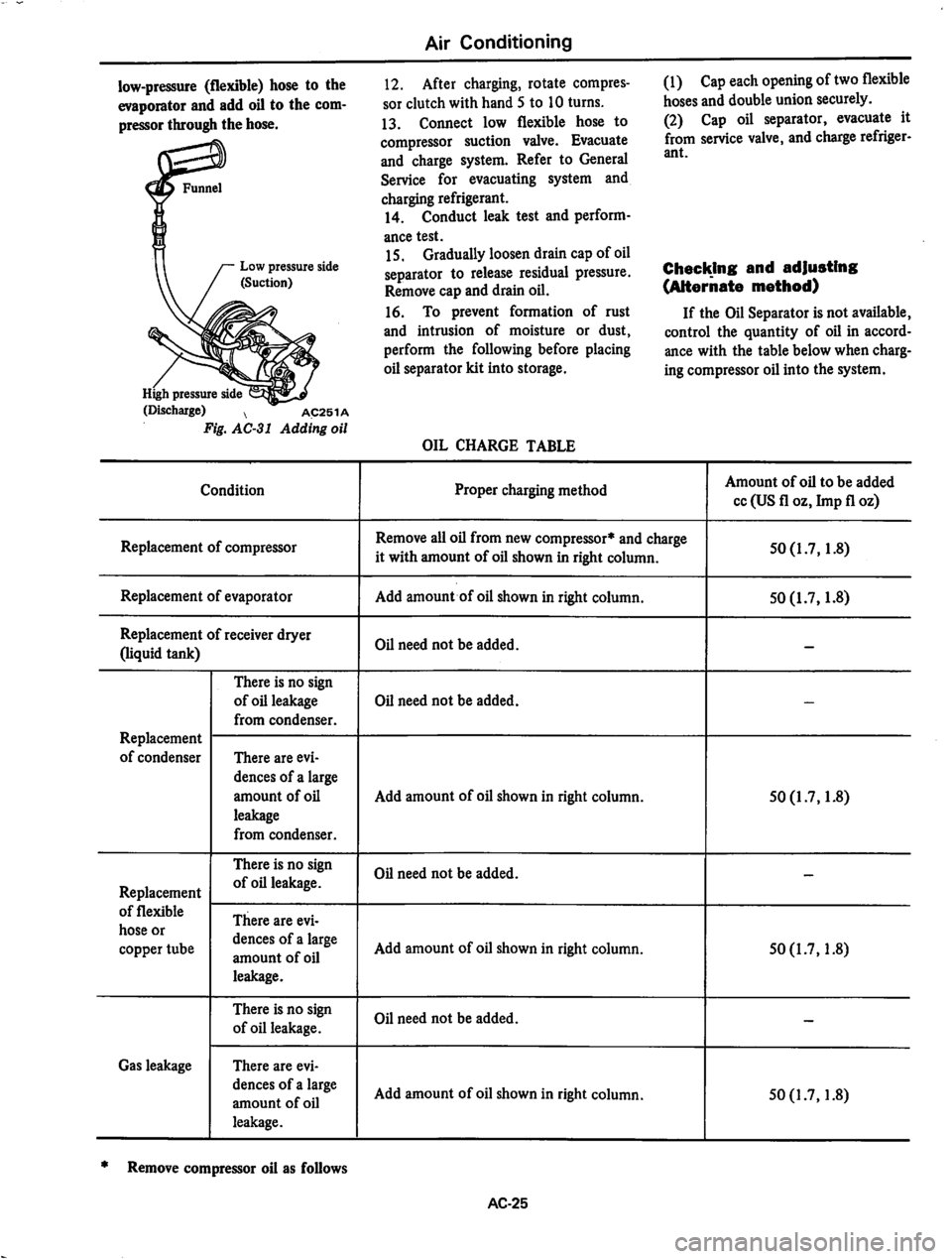 DATSUN 810 1979  Service Manual 