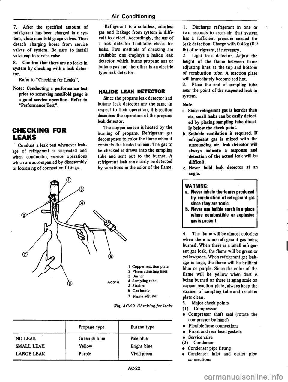 DATSUN 810 1979  Service Manual 