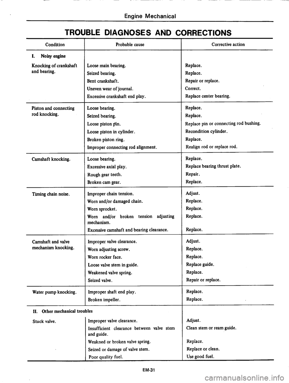 DATSUN 810 1979  Service Manual 