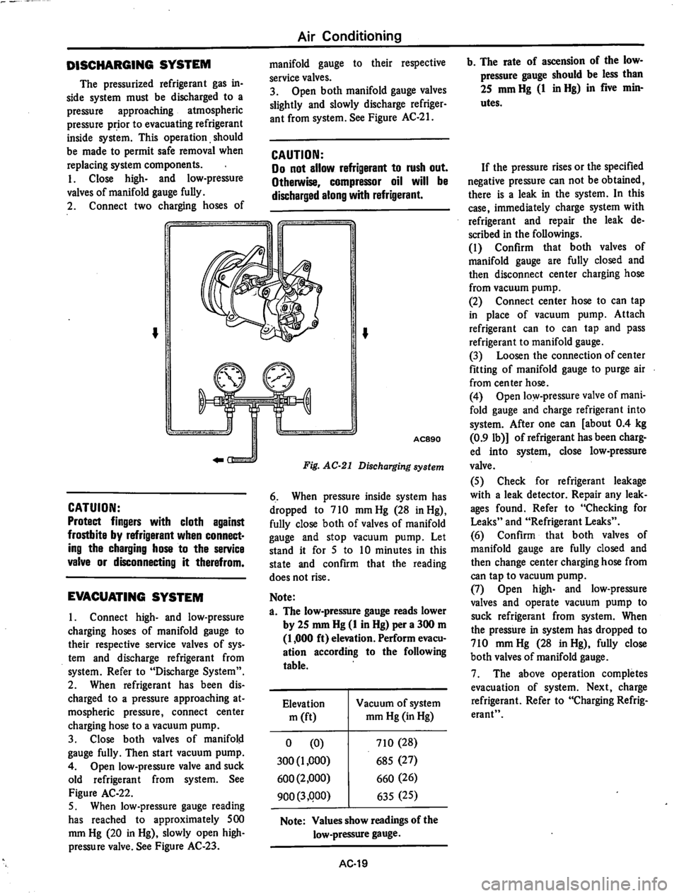 DATSUN 810 1979  Service Manual 