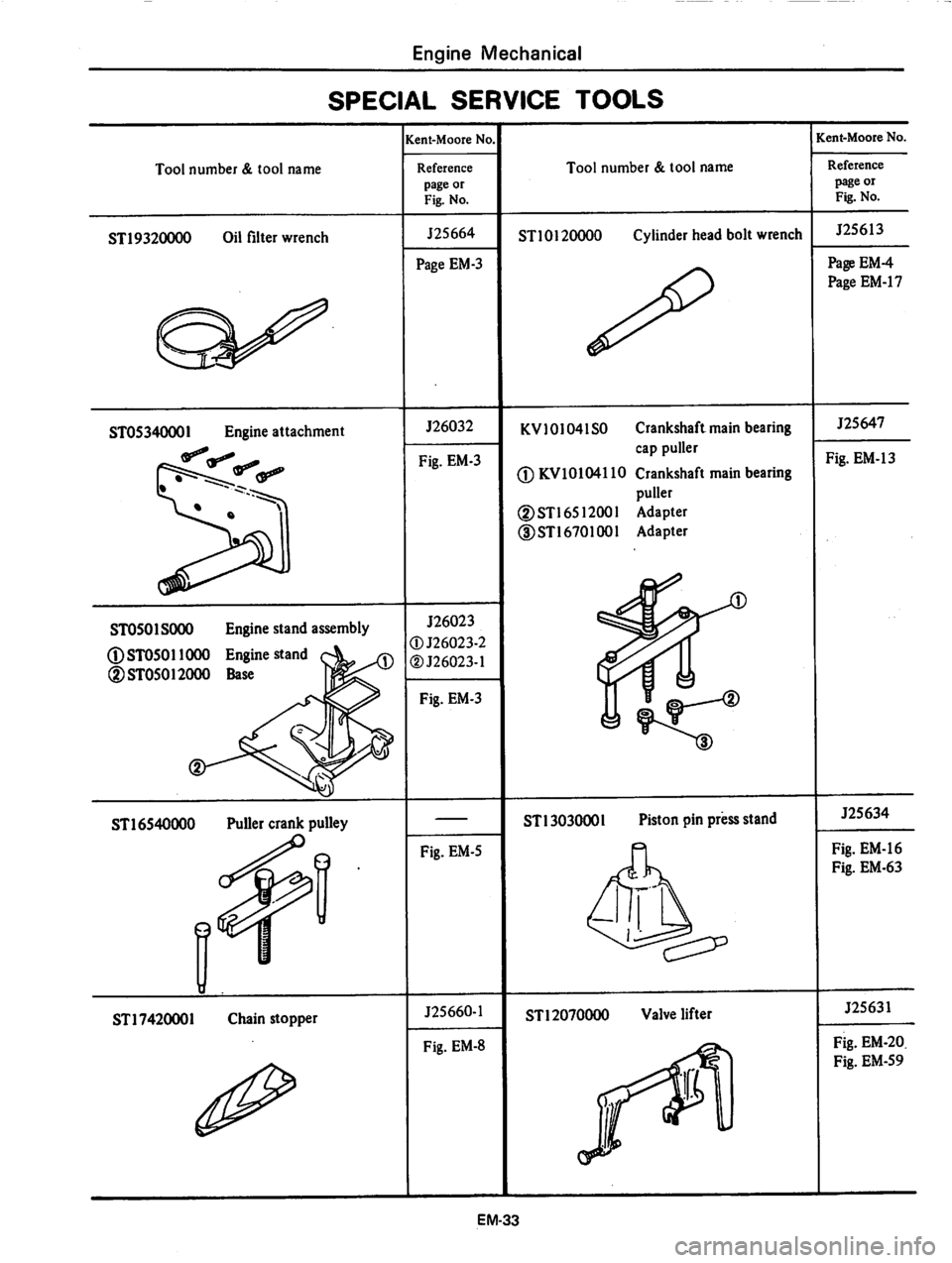 DATSUN 810 1979  Service Manual 