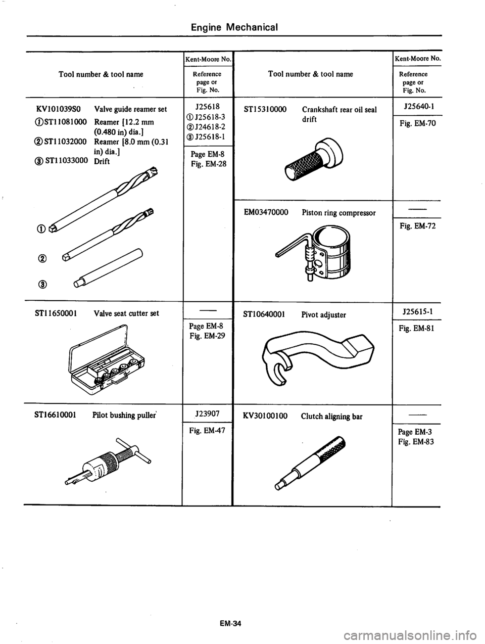DATSUN 810 1979  Service Manual 