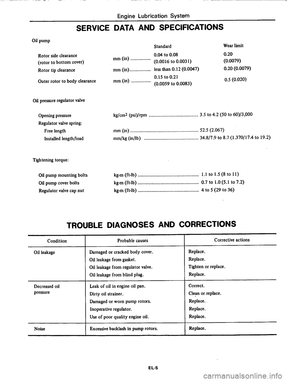 DATSUN 810 1979  Service Manual 