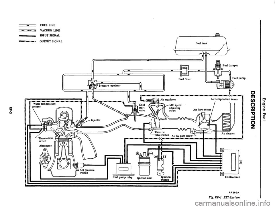 DATSUN 810 1979  Service Manual 