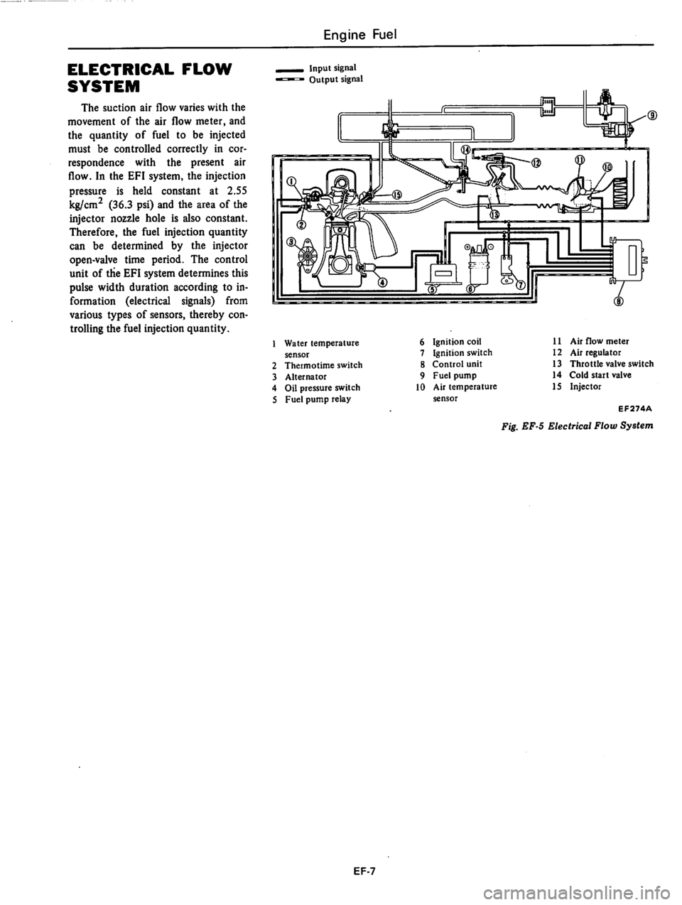 DATSUN 810 1979  Service Manual 