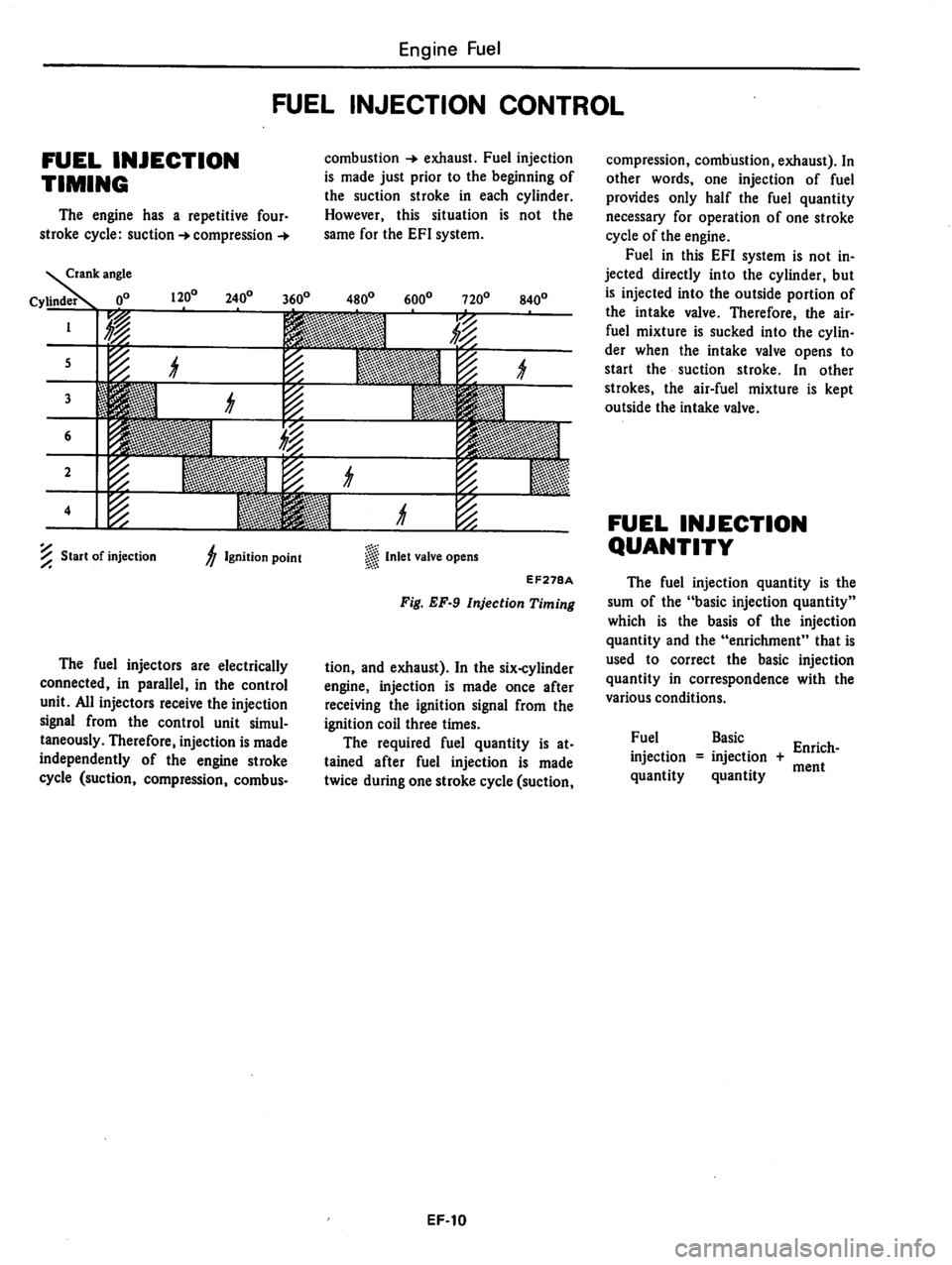 DATSUN 810 1979  Service Manual 