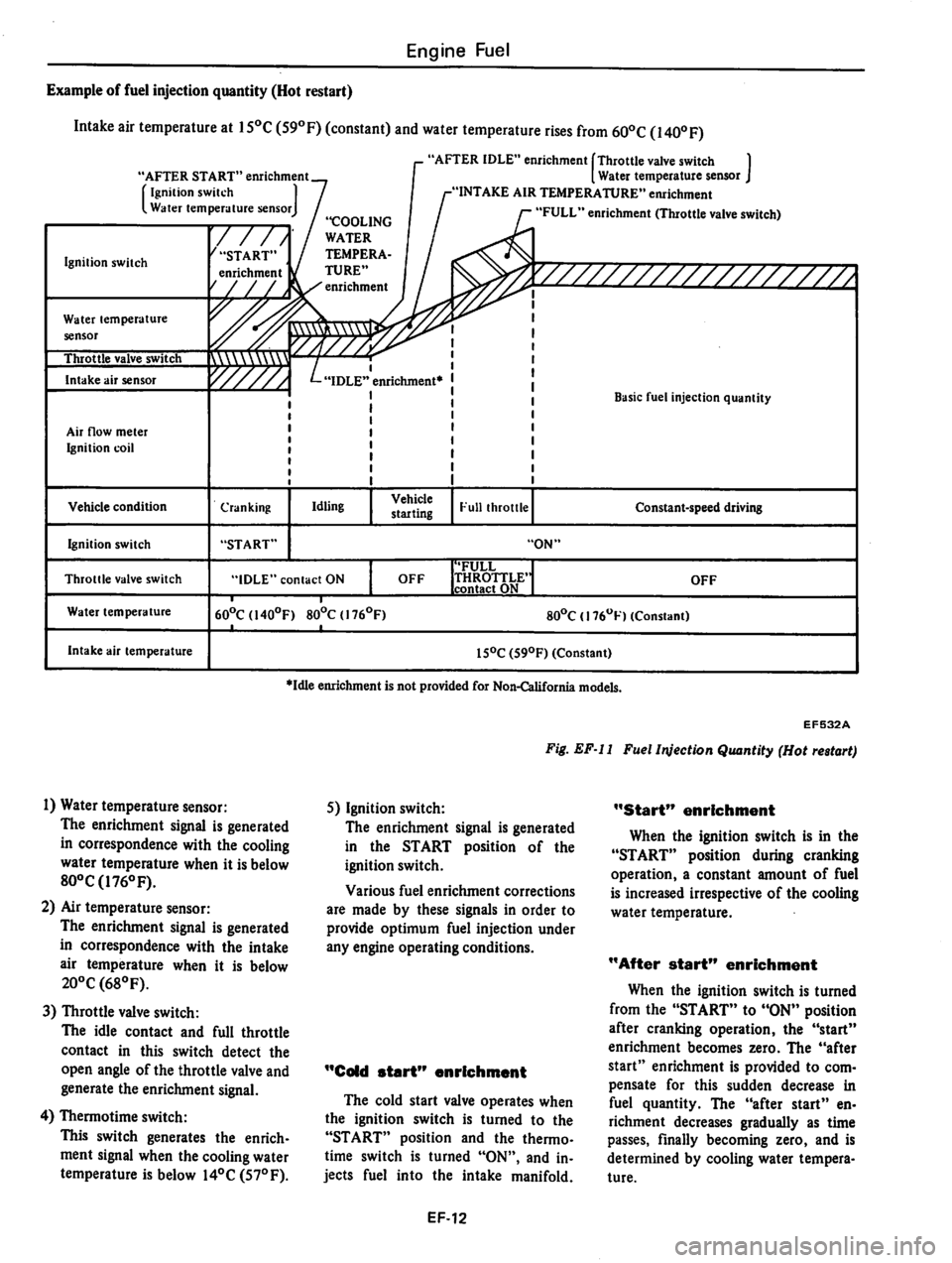 DATSUN 810 1979  Service Manual 