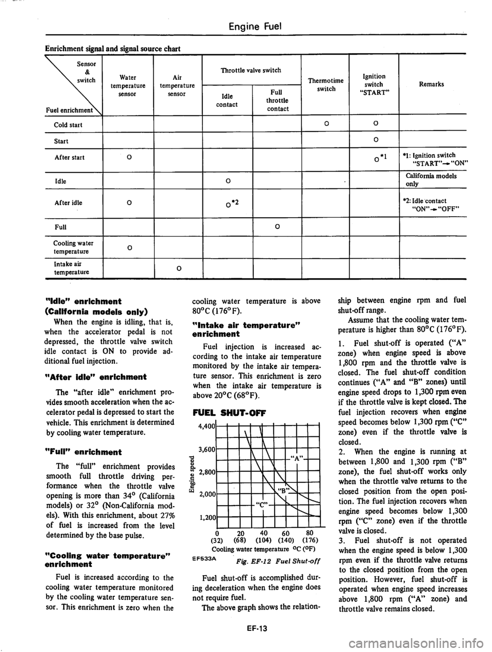 DATSUN 810 1979  Service Manual 