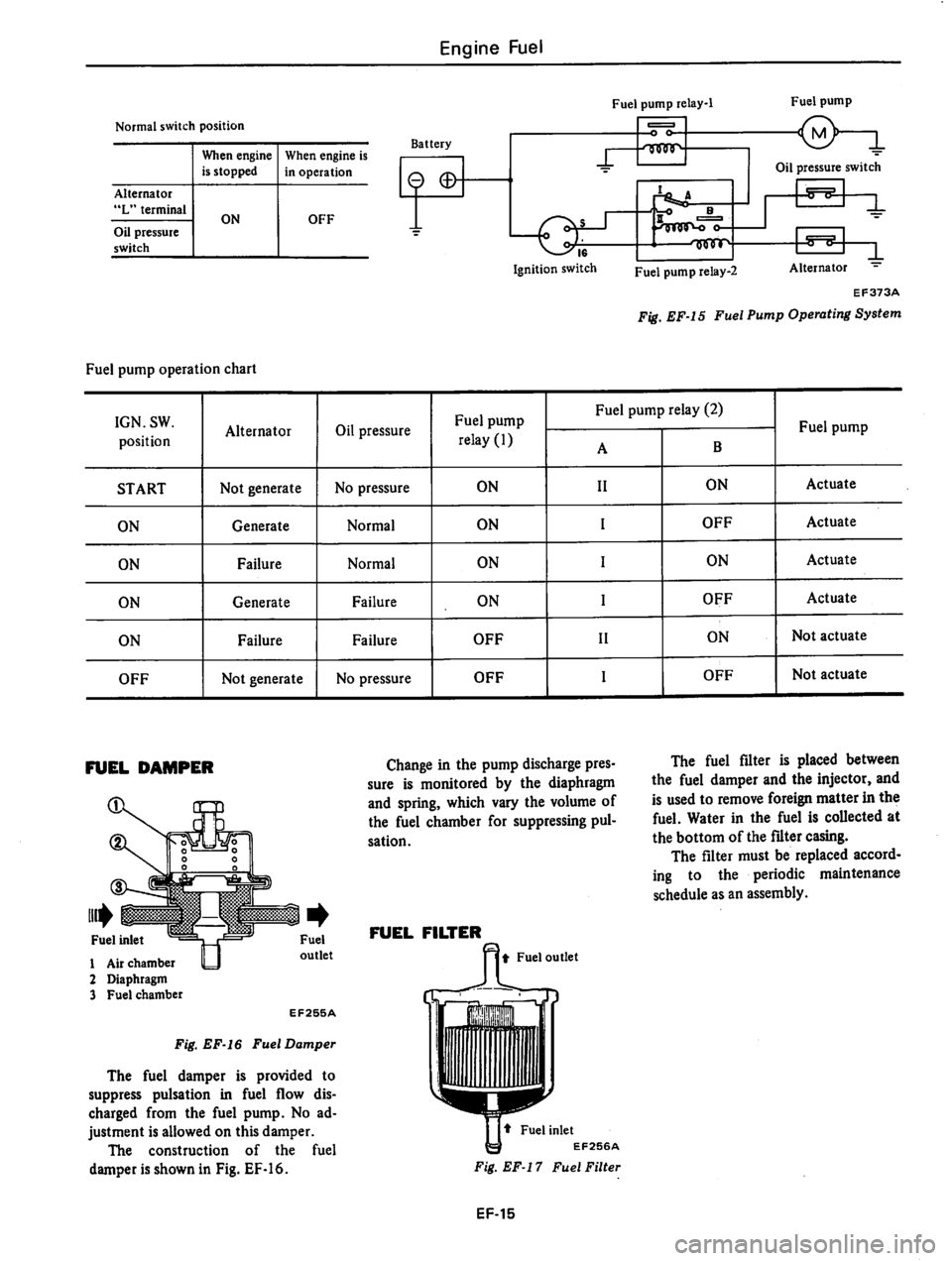 DATSUN 810 1979  Service Manual 