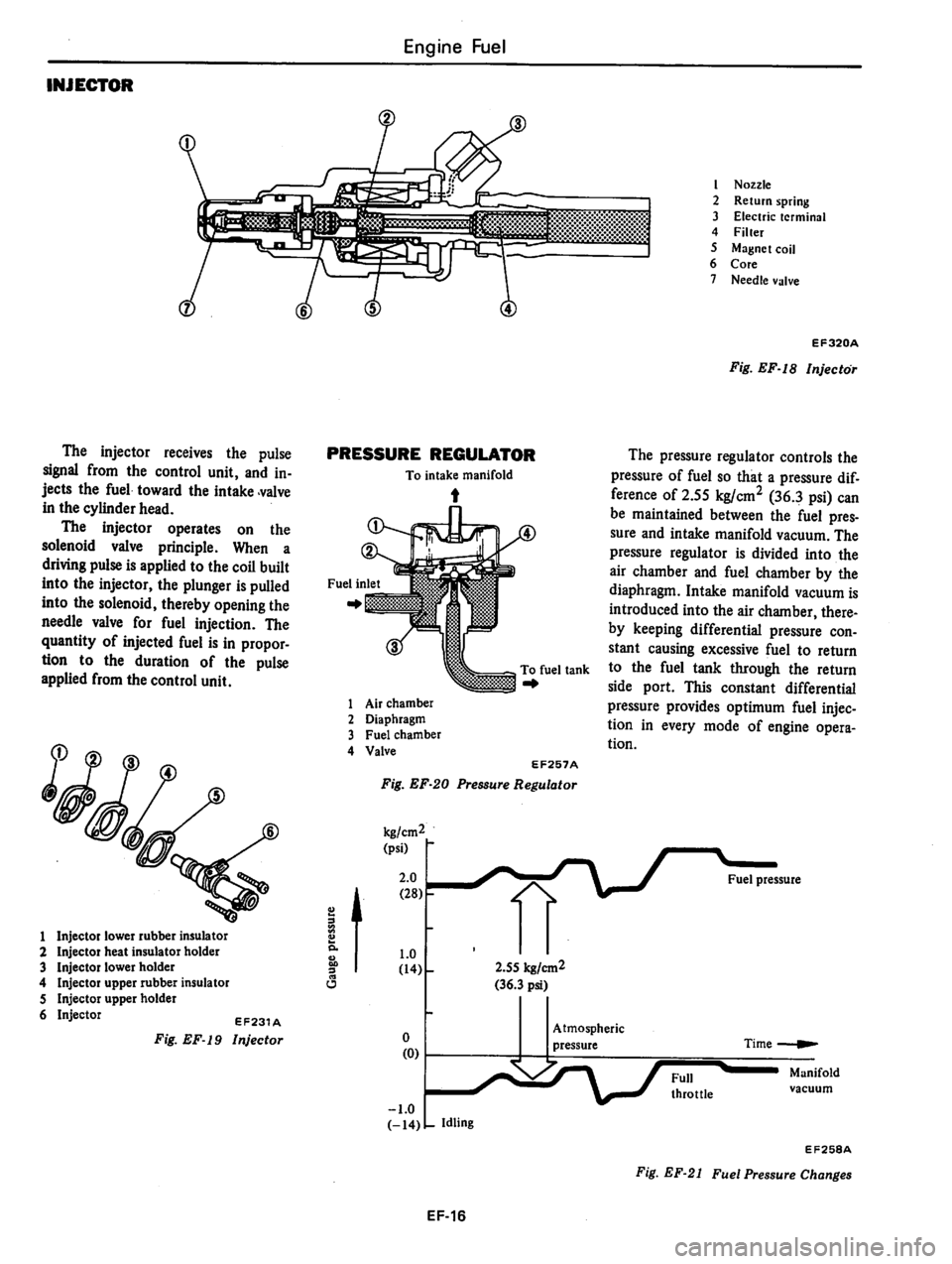 DATSUN 810 1979  Service Manual 