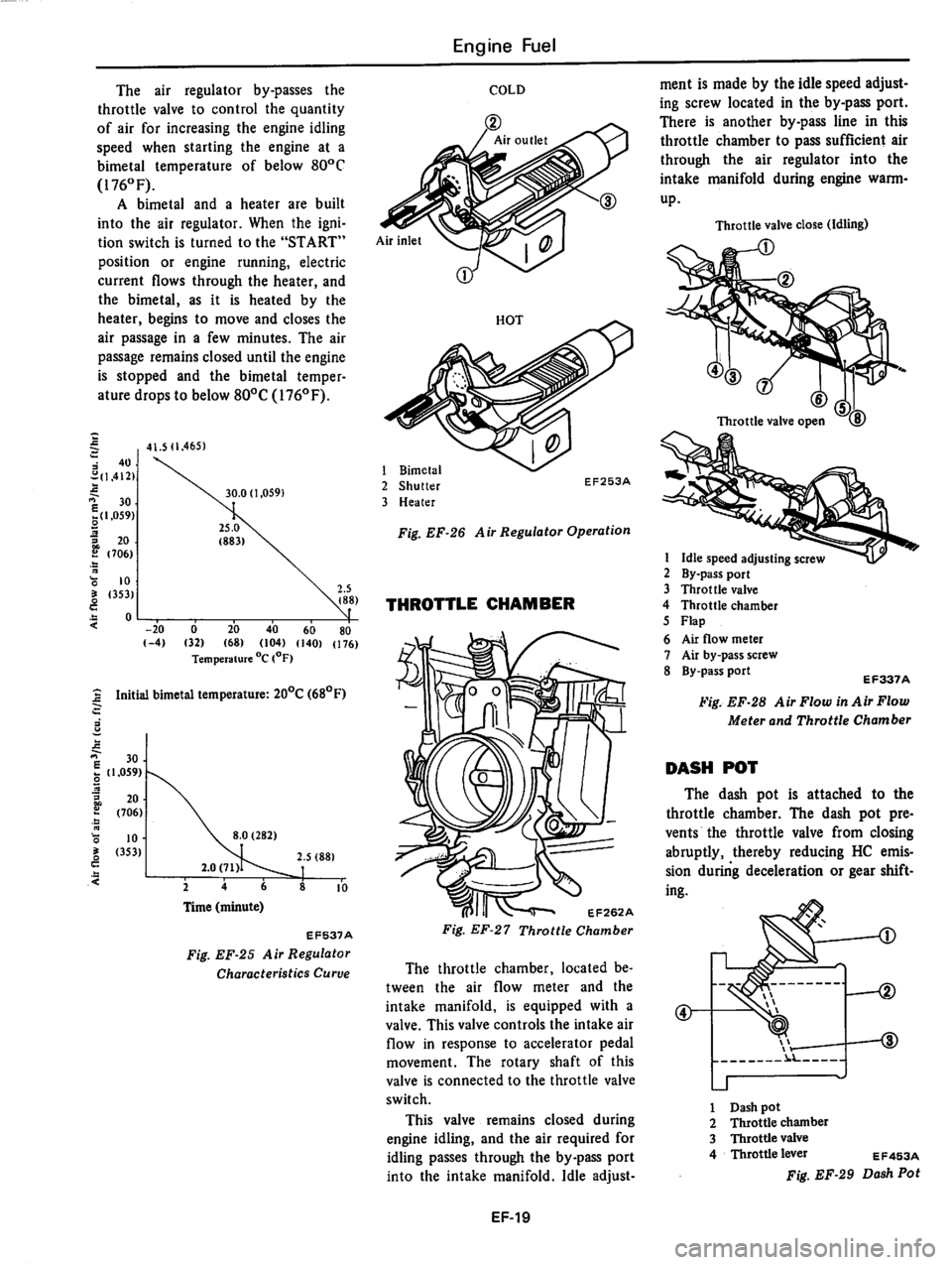DATSUN 810 1979  Service Manual 