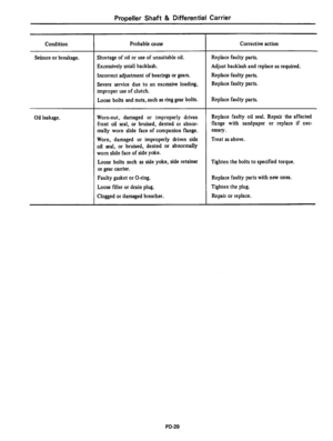 Page 310