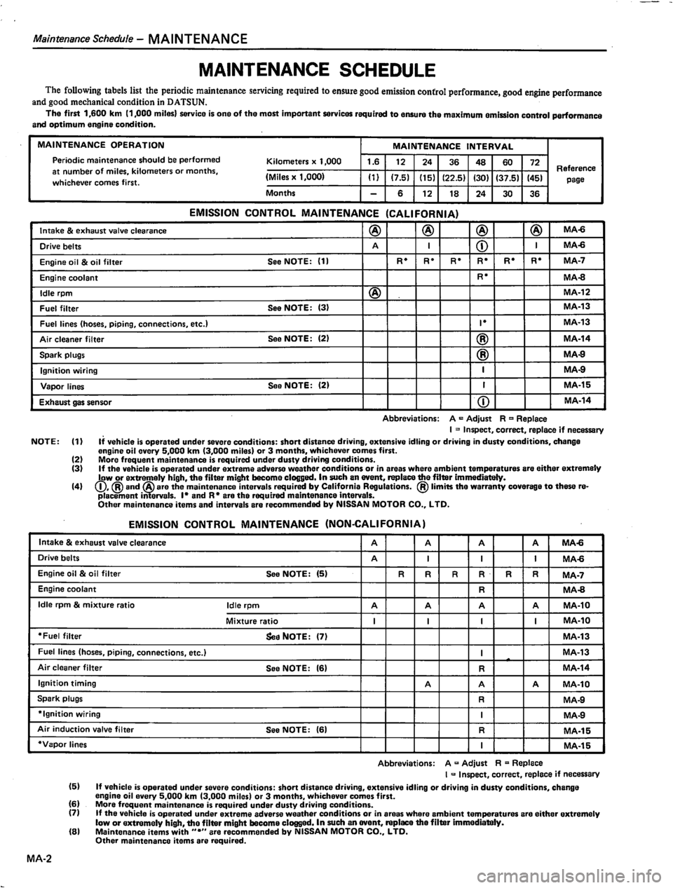 DATSUN 810 1980  Service Manual 