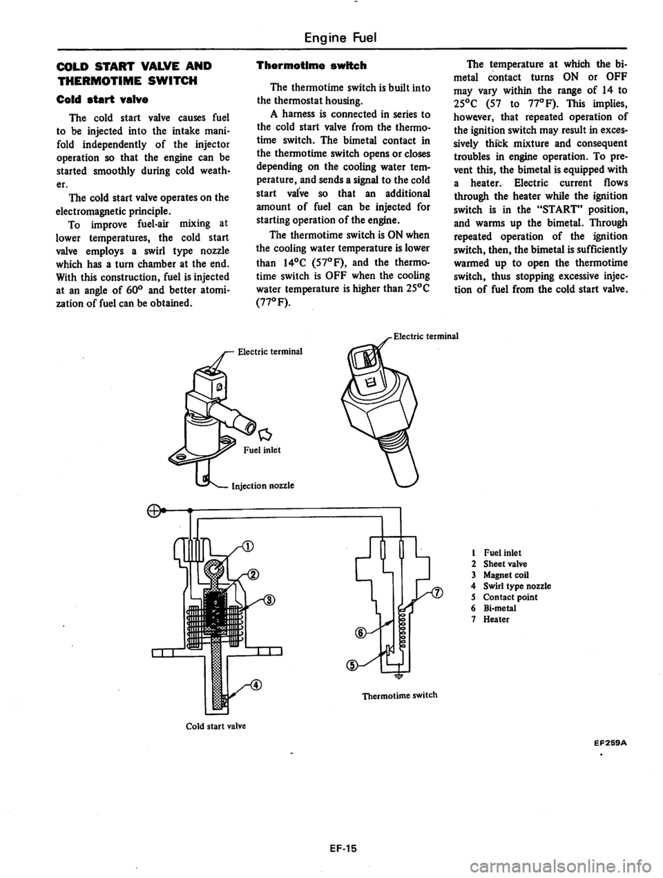 DATSUN 810 1980  Service Manual 