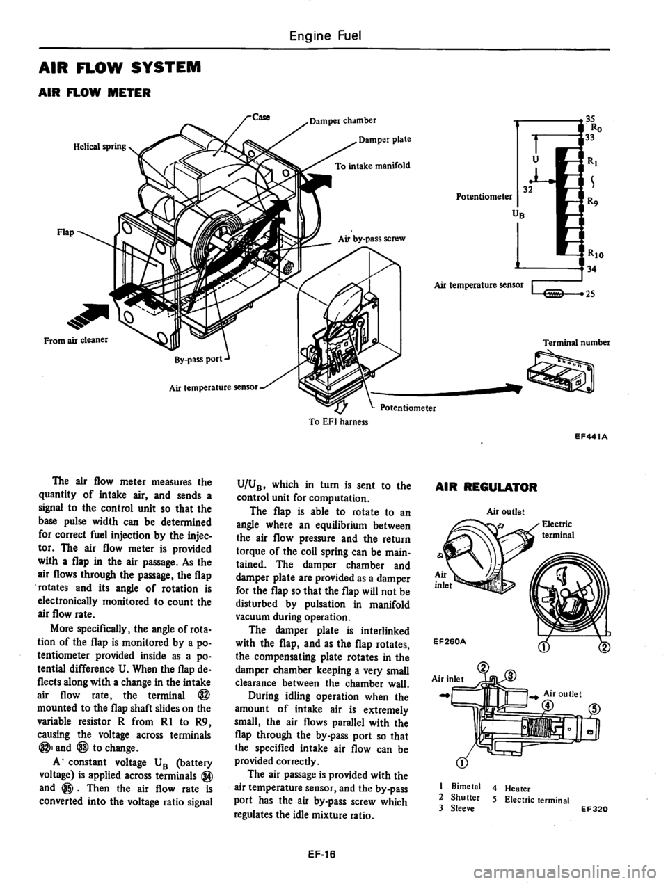DATSUN 810 1980  Service Manual 